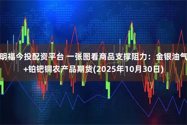 明福今投配资平台 一张图看商品支撑阻力：金银油气+铂钯铜农产品期货(2025年10月30日)