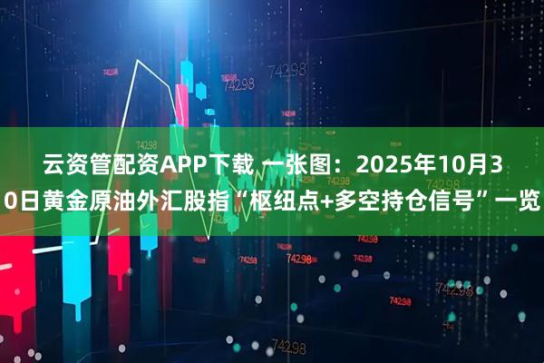 云资管配资APP下载 一张图：2025年10月30日黄金原油外汇股指“枢纽点+多空持仓信号”一览
